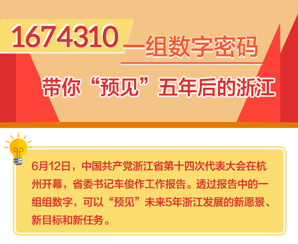 浙江省第十四次黨代會報告3-_01.jpg