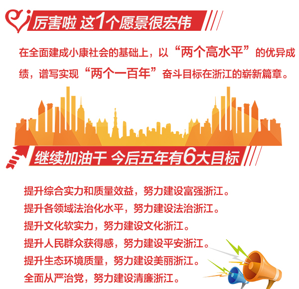 浙江省第十四次黨代會報告3-_02.jpg
