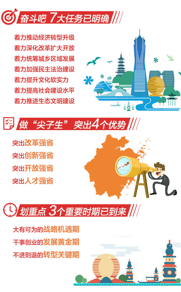 浙江省第十四次黨代會報告3-_04.jpg